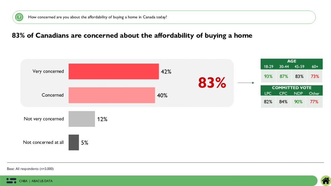 Unlocking Homeownership: What Canadians Want from Housing Policy