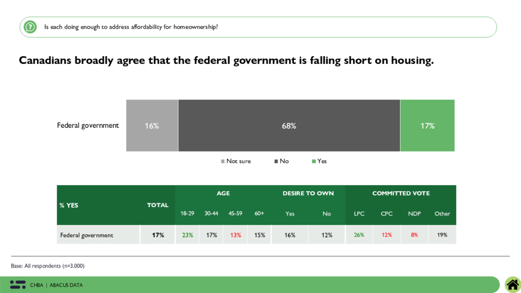 Housing Remains the Federal Test Canadians Are Watching Closely