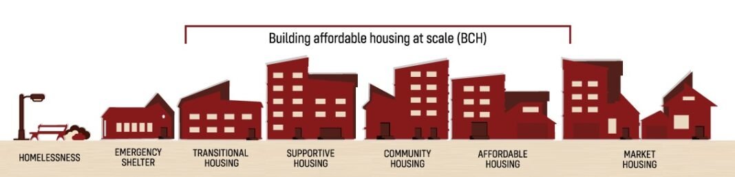 Grey County Preps For Feds' Build Canada Homes Projects